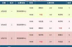 芬兰男篮再胜乌拉圭，取得北欧杯冠军的简单介绍
