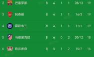 国米遭遇争议红牌，阿森纳乘势反超比分完成逆转的简单介绍