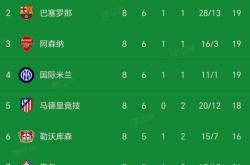 国米遭遇争议红牌，阿森纳乘势反超比分完成逆转的简单介绍