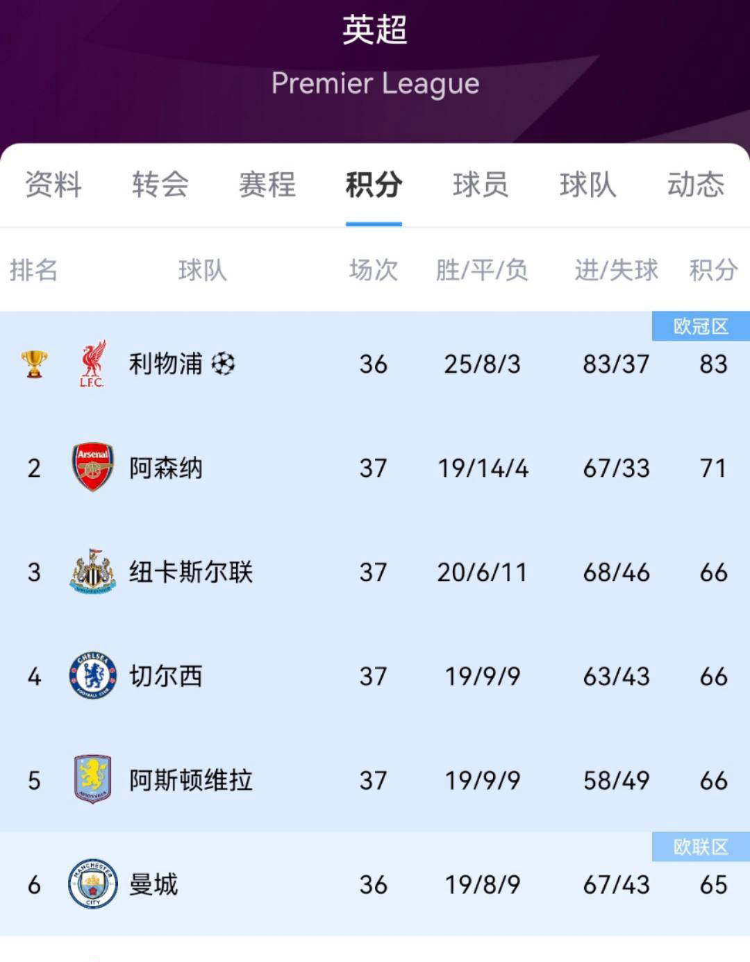 欧冠决赛激战，英格兰球队称王