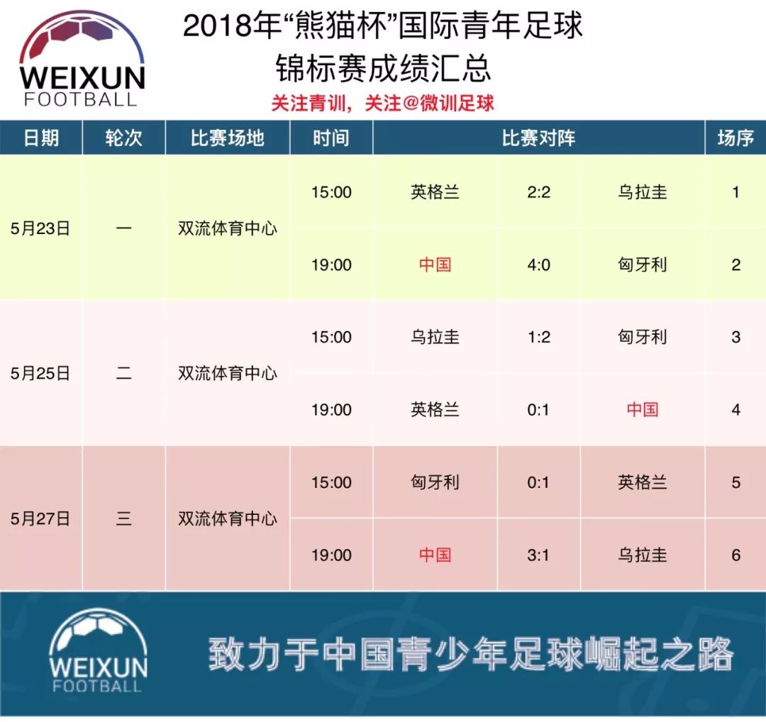 芬兰男篮再胜乌拉圭，取得北欧杯冠军的简单介绍