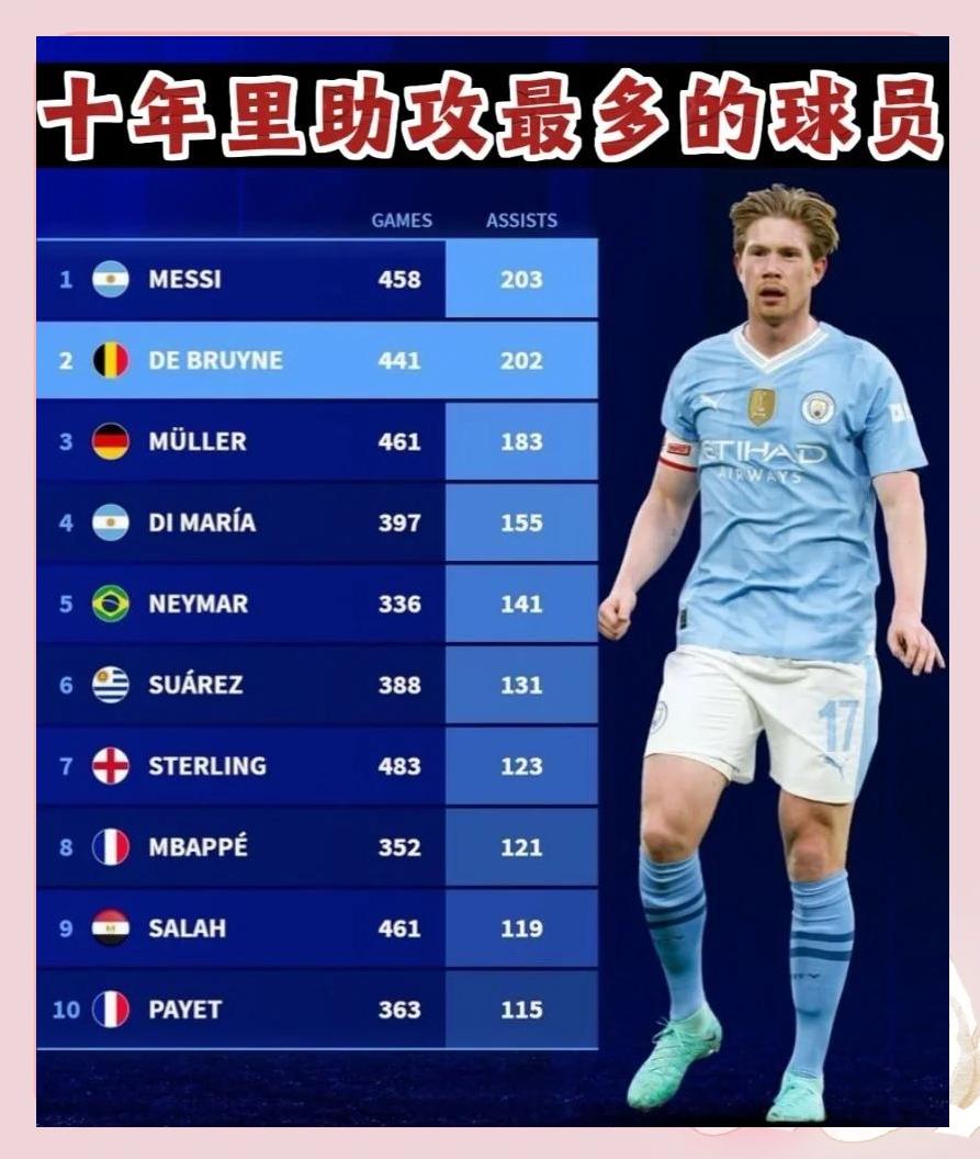 德布劳内场边指挥情绪激动，梅西队员怒摔水瓶